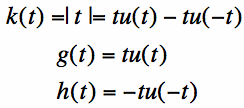derivation of fourier transform for abs(t)