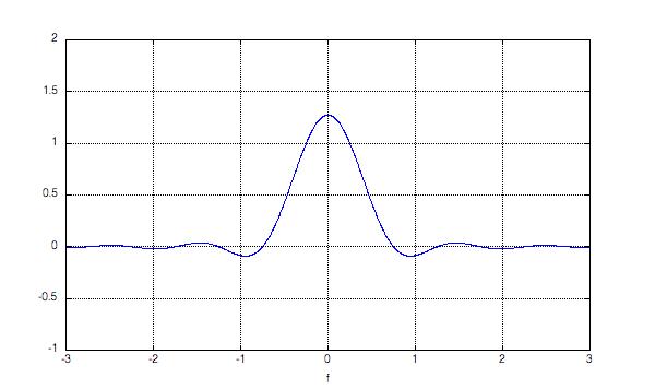 end fourier transform result