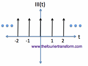 plot of shah function
