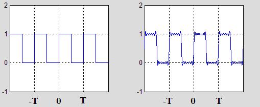 three term expansion of Fourier Series