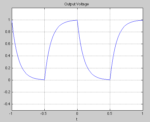 solution plot