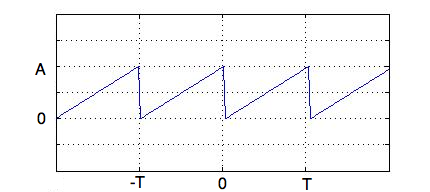 saw function