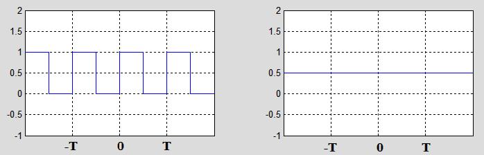 one term expansion of fourier series