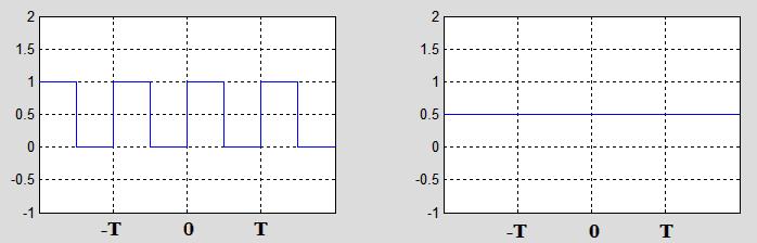 one term expansion of fourier series